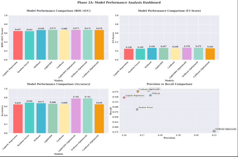 Model performance metrics and evaluation