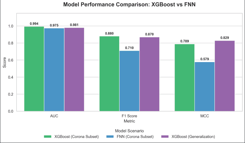 Model performance comparison chart